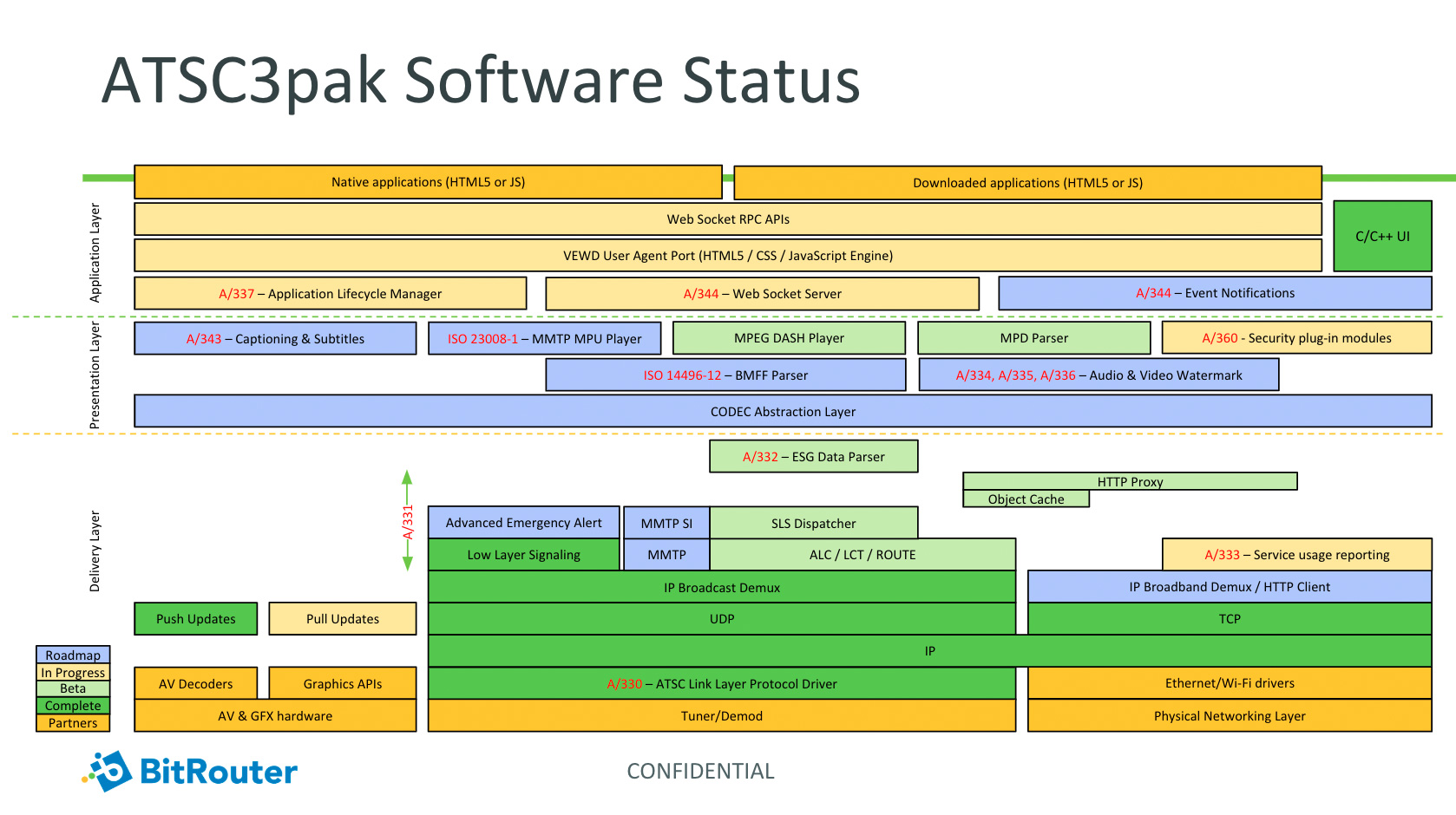 atscpak_2019 | BitRouter